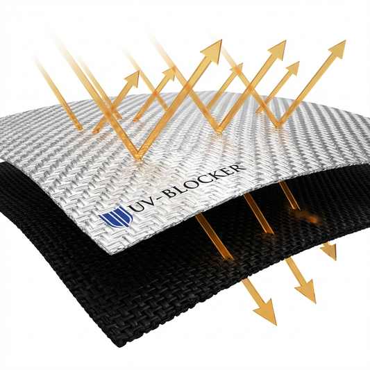 Umbrella UV Protection: 3 Factors That Actually Block UV Rays