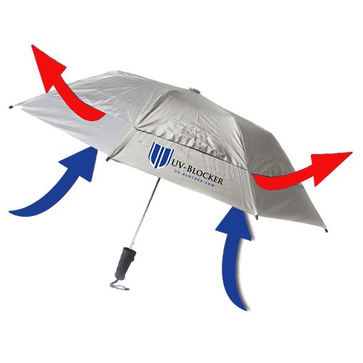 Ventilated Mesh System