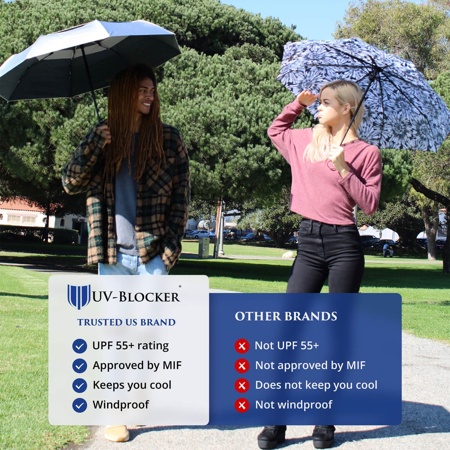 Sun Umbrella UV-Blocker UV Protection 42 Inch Compact Umbrella